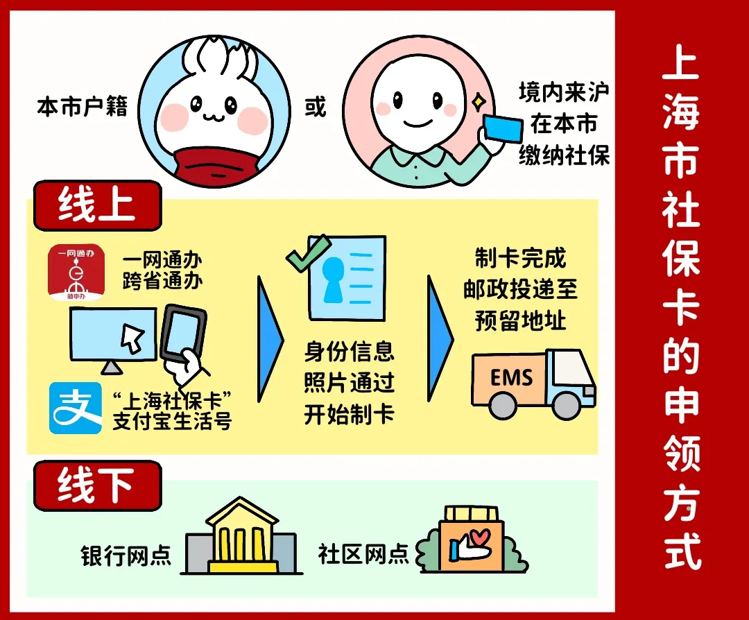 韶关上海医保提取平台(上海医保怎么提取现金)