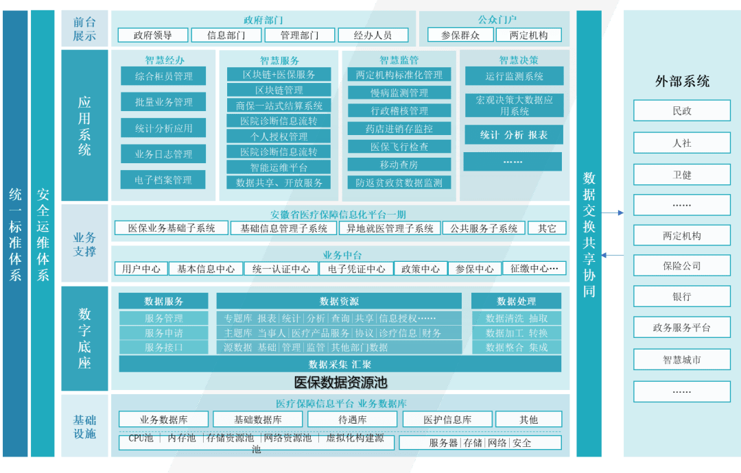 医保24小时平台(医保中心24小时语音电话) 医保24小时平台(医保中心24小时语音电话)