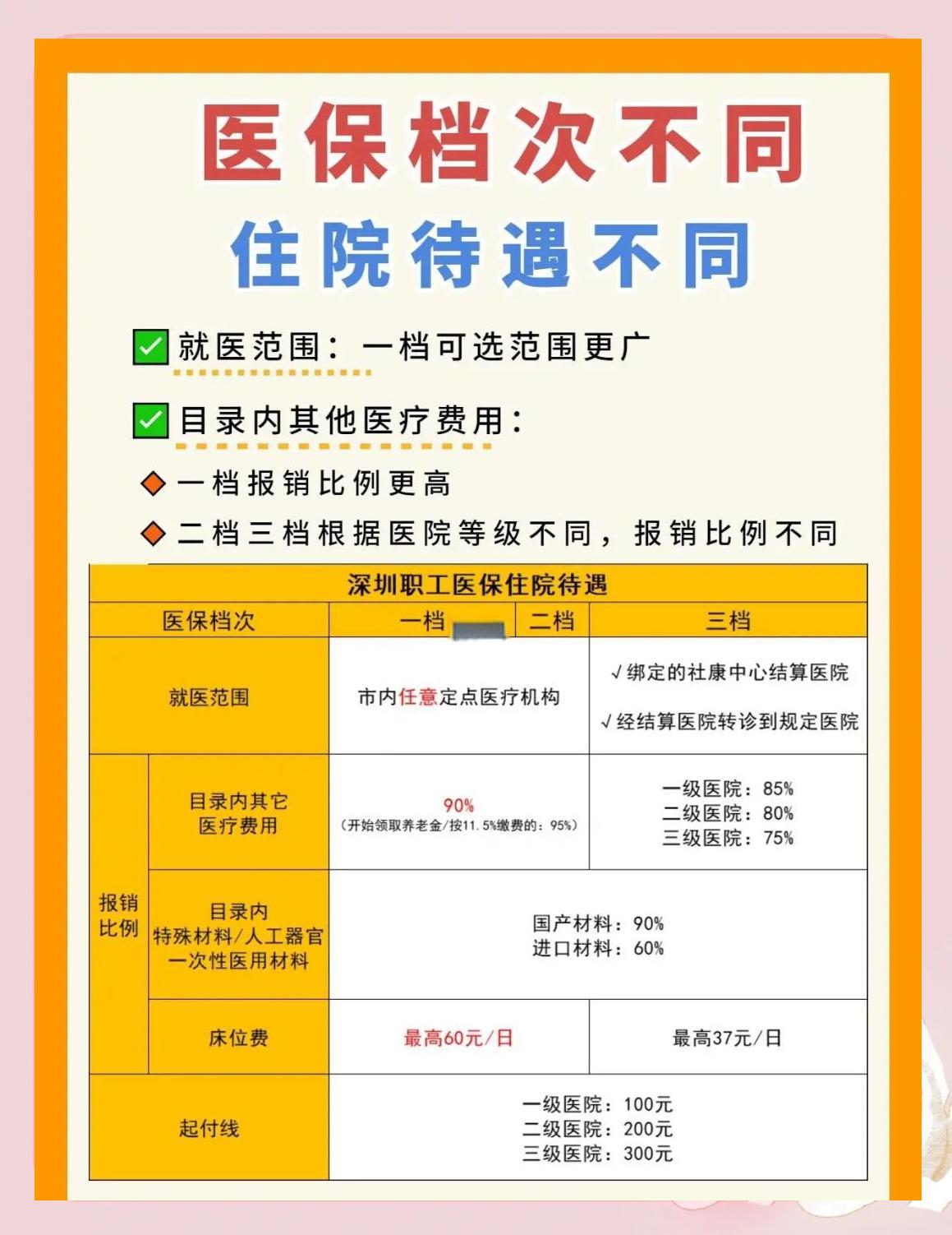 韶关深圳急用钱医保提取中介(深圳医保卡提现中介)