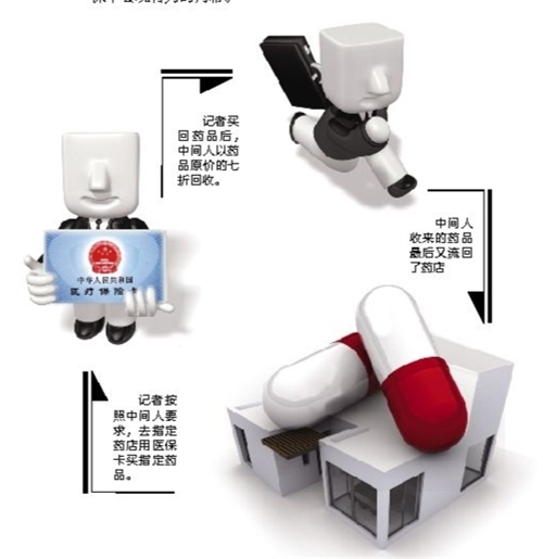 韶关套医保卡回收商家(有回收医保卡的吗)