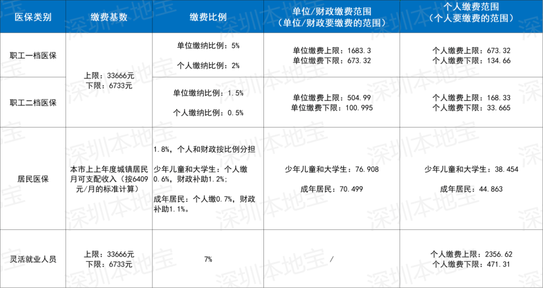 韶关深圳医保套现(深圳医保套现一般手续费多少套取)