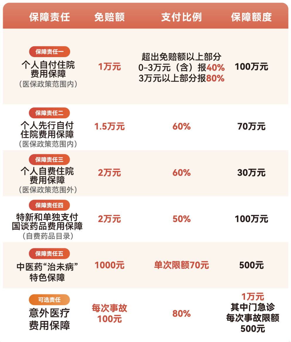 韶关医保小额提取代办600以内(急用钱24小时医保提取)
