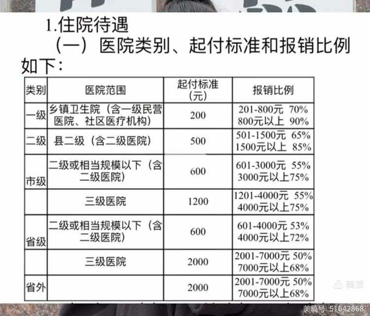 韶关大学生医保报销比例(青岛大学生医保报销比例)