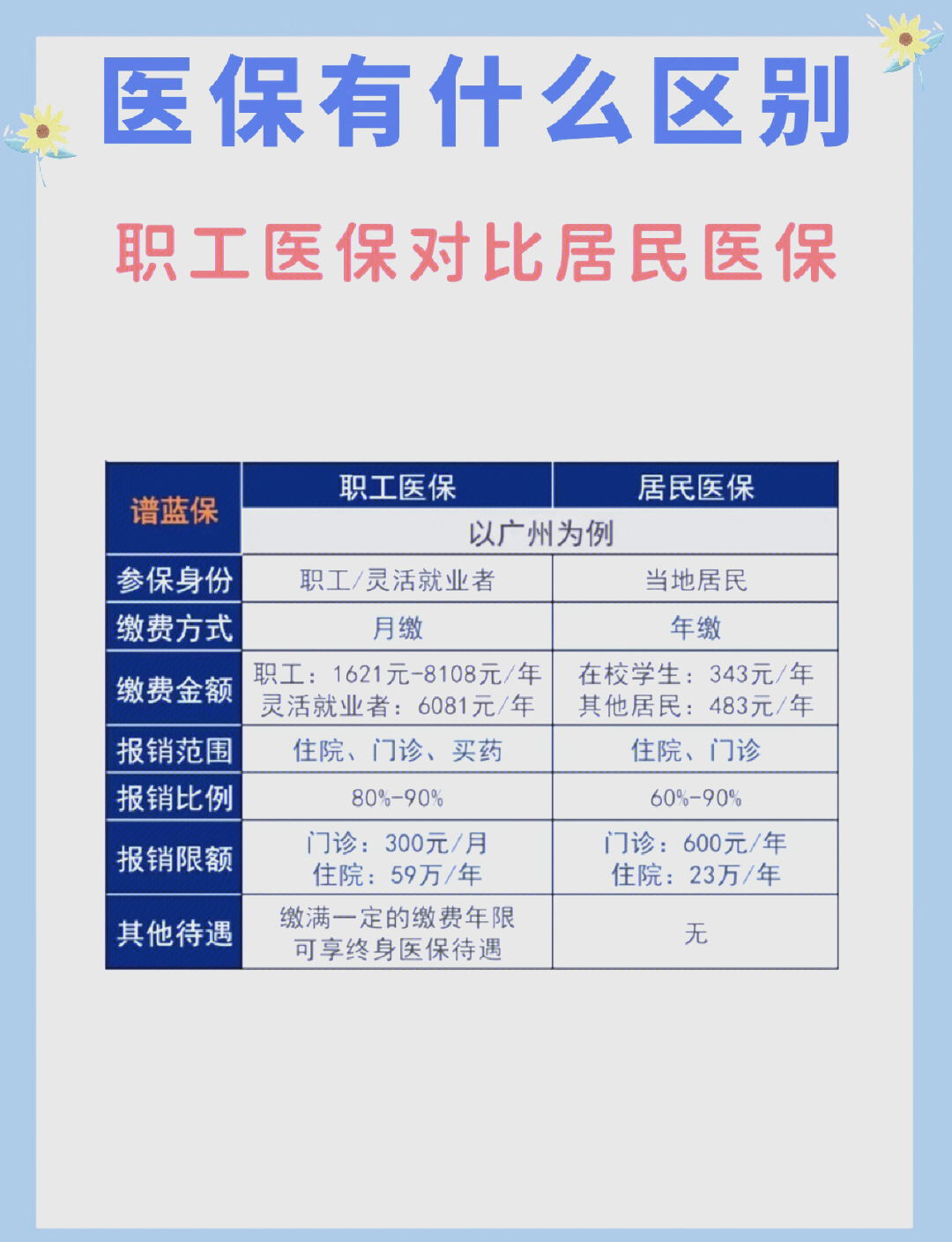 韶关长春市医保电话(医保打12333还是12393)