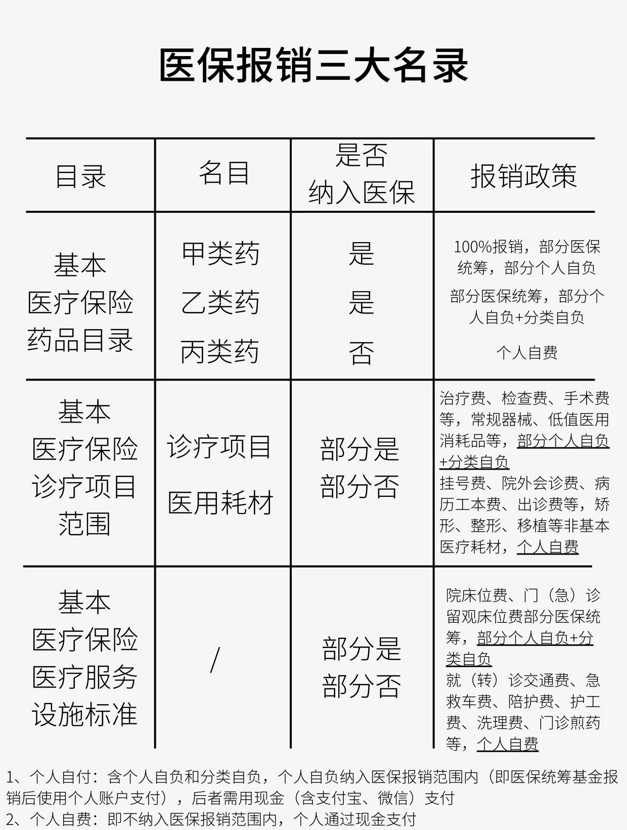 韶关医保报销是怎么报销的(医保报销是怎么报销的比例)