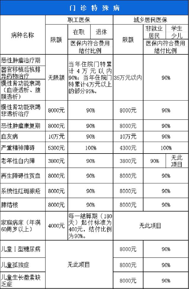 西安市医保报销比例(西安医保报销政策2020) 西安市医保报销比例(西安医保报销政策2020)