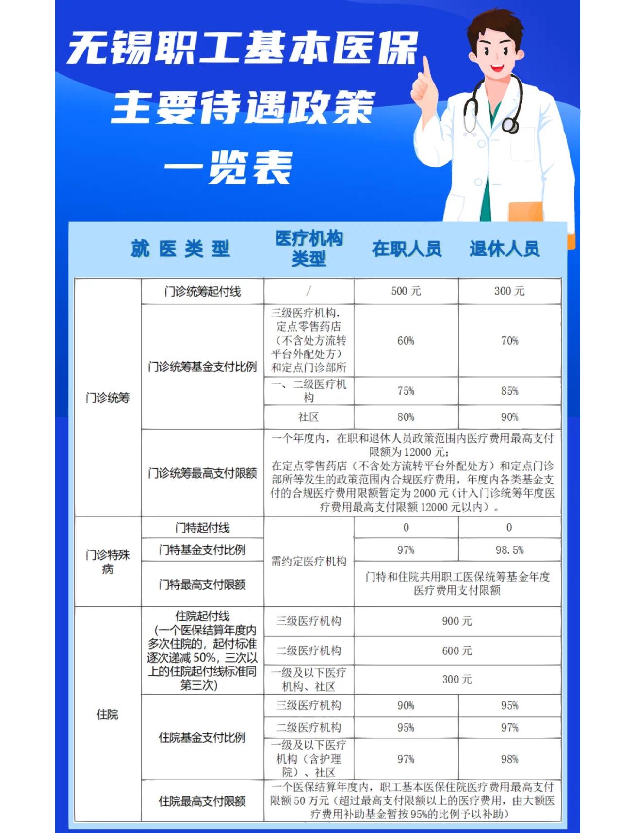 韶关门诊看病医保怎么报销(退休后门诊看病医保怎么报销)